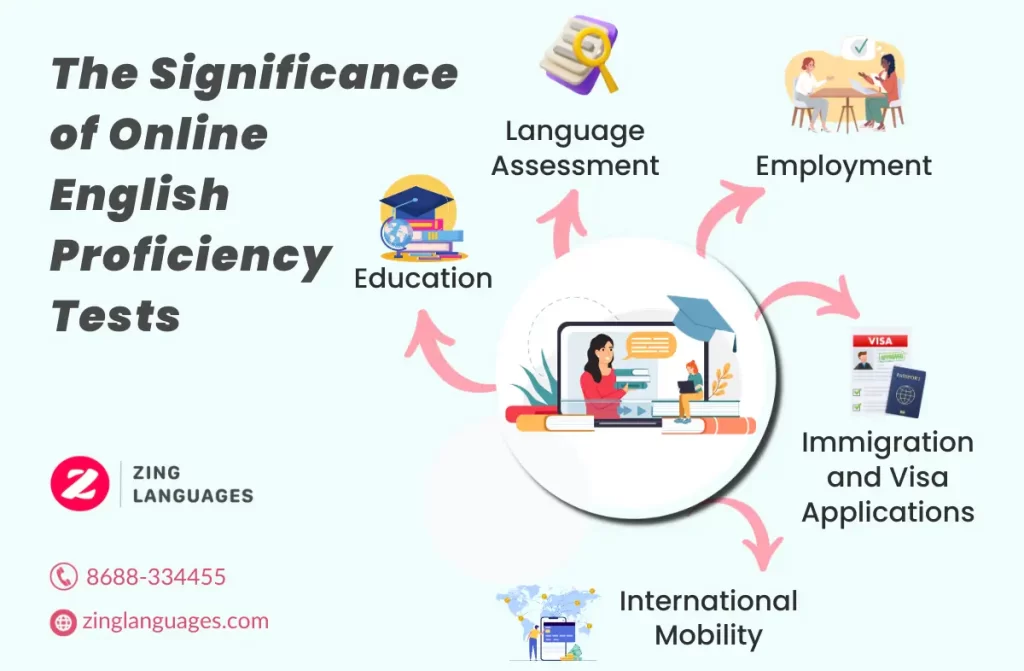 English proficiency test online